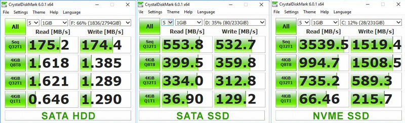 hdd-ssd-m2-nvme speed comparsion